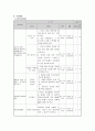 청소년 프로그램 개발 “방과 후 사랑의 교실” 7페이지