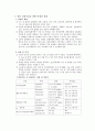 심장마취 2페이지