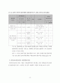 건축관련 허가 경사기준에 관한 연구 (경기 가평군 지역을 중심으로) 19페이지