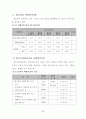 건축관련 허가 경사기준에 관한 연구 (경기 가평군 지역을 중심으로) 21페이지