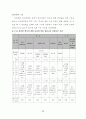 건축관련 허가 경사기준에 관한 연구 (경기 가평군 지역을 중심으로) 25페이지