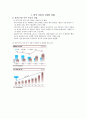 중국의 자동차 산업에 관한 조사 2페이지