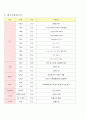 디지털 시계 설계, 텀프로젝트 2페이지