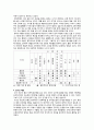 감기의 한의학적 접근 2페이지