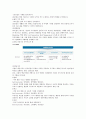 GS건설 기업분석 3페이지