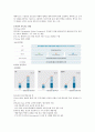 GS건설 기업분석 4페이지