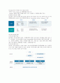 GS건설 기업분석 5페이지