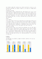 GS건설 기업분석 13페이지