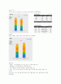 GS건설 기업분석 14페이지