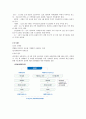 GS건설 기업분석 16페이지