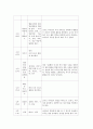 만 3세 일일보육계획안 2페이지