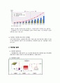 302분반 9조 태양열태양광발전 2페이지