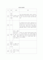 아동학대 예방과 관련된 보육계획안 2페이지