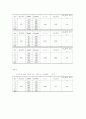 전기저항 측정 - Wheatstone Bridge 2페이지