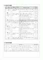 3)사회-3. 고장의 생활과 변화 - 옛날 생활 도구의 쓰임새와 조상들의 지혜 알기(세안) 2페이지