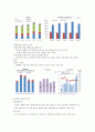키움 증권 기업분석 7페이지