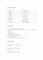 [A+] SV-10 점도측정 실험보고서 - 이론적배경, 실험장치설명, 실험방법, 실험분석 및 고찰, 고유진동시 점도측정계, 시료온도측정부 4페이지