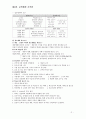 [교육행정과 교육경영-레쥬메 조직의 분류] 4장. 교육행정 조직론 : 3절. 조직의 분류 & 4절. 조직의 형태 & 5절 교육행정조직의 동기이론 2페이지