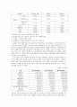삼성테스코의 전략적제휴 15페이지