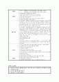성인간호사례연구 갑상선암 24페이지