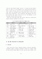 [졸업논문]식품산업 활성화를 위한 식품클러스터 발전전략 24페이지