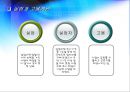 청년층의 실업과 고용률.PPT자료 5페이지