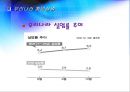 청년층의 실업과 고용률.PPT자료 7페이지