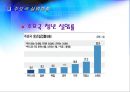 청년층의 실업과 고용률.PPT자료 8페이지