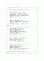 청소년 성문제 실태 유형 분석 및 성교육의 필요성, 기관, 프로그램 소개  11페이지