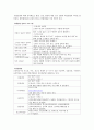 청소년 성문제 실태 유형 분석 및 성교육의 필요성, 기관, 프로그램 소개  17페이지