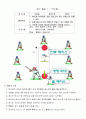 [초등학교 게임지도의 이론과 실제] [필드형 게임(야구형게임)의 지도의 실제] 2페이지