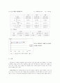 구심력 측정 결과 보고서.lnk 2페이지
