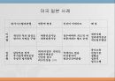 [인적자원관리] 연봉제사례 오리온 동양제과.ppt 10페이지