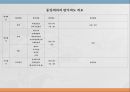 [인적자원관리] 연봉제사례 오리온 동양제과.ppt 20페이지