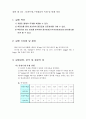 [기초 전자 물리학] (결과) 제 1장 : 동전무게/막대길이 측정 및 통계 처리  2페이지