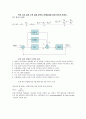 제어공학, PID Controller Design for the Dc motor position,Dc motor position, Root locus 2페이지