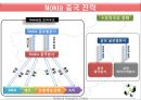 애니콜 & 노키아 (Anycall & Nokia In China) (중국 시장 분석, 중국 전략, 두기업 비교 분석, 성공 요인 분석) .PPT자료 16페이지