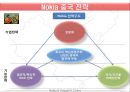 애니콜 & 노키아 (Anycall & Nokia In China) (중국 시장 분석, 중국 전략, 두기업 비교 분석, 성공 요인 분석) .PPT자료 18페이지