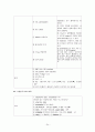 ICU case study(final, nurse) 24페이지