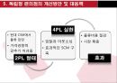 편의점의 물류 시스템 현황과 문제점 - 독립형 편의점.ppt 14페이지