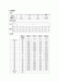 베르누이 & 피토관실험 7페이지
