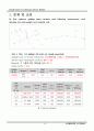 [구조역학실험] Grillage-Analysis by Intersection Reaction Method       2페이지
