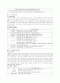 초등 수학_측정 영역 2페이지