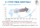 한국의 무역구조의 변화와 국제수지.PPT자료 13페이지