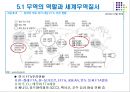 한국의 무역구조의 변화와 국제수지.PPT자료 16페이지