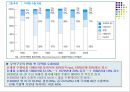 한국의 무역구조의 변화와 국제수지.PPT자료 19페이지