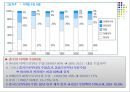 한국의 무역구조의 변화와 국제수지.PPT자료 21페이지