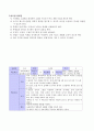 중3)  농구 - 런닝 드리블, 레이업 슛, 런닝 패스 2페이지