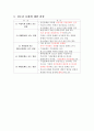 청소년문화와 교육 4페이지