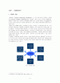 CRM (Customer Relationship Management/고객 관계 관리) 2페이지